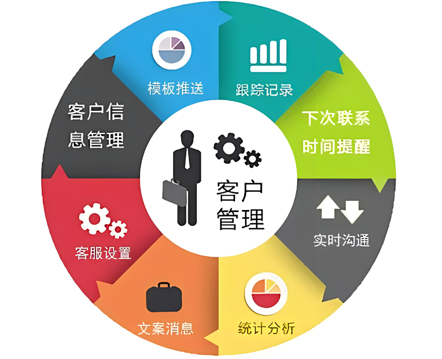 企业微信收费吗？为你揭晓答案