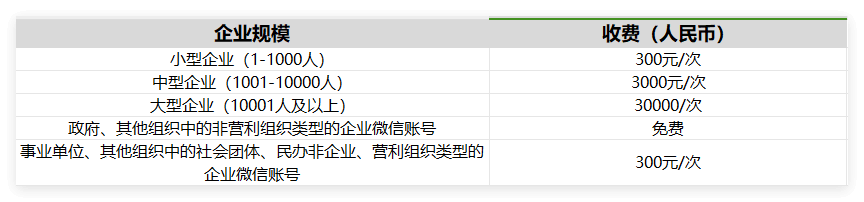 香港公司注册企业微信