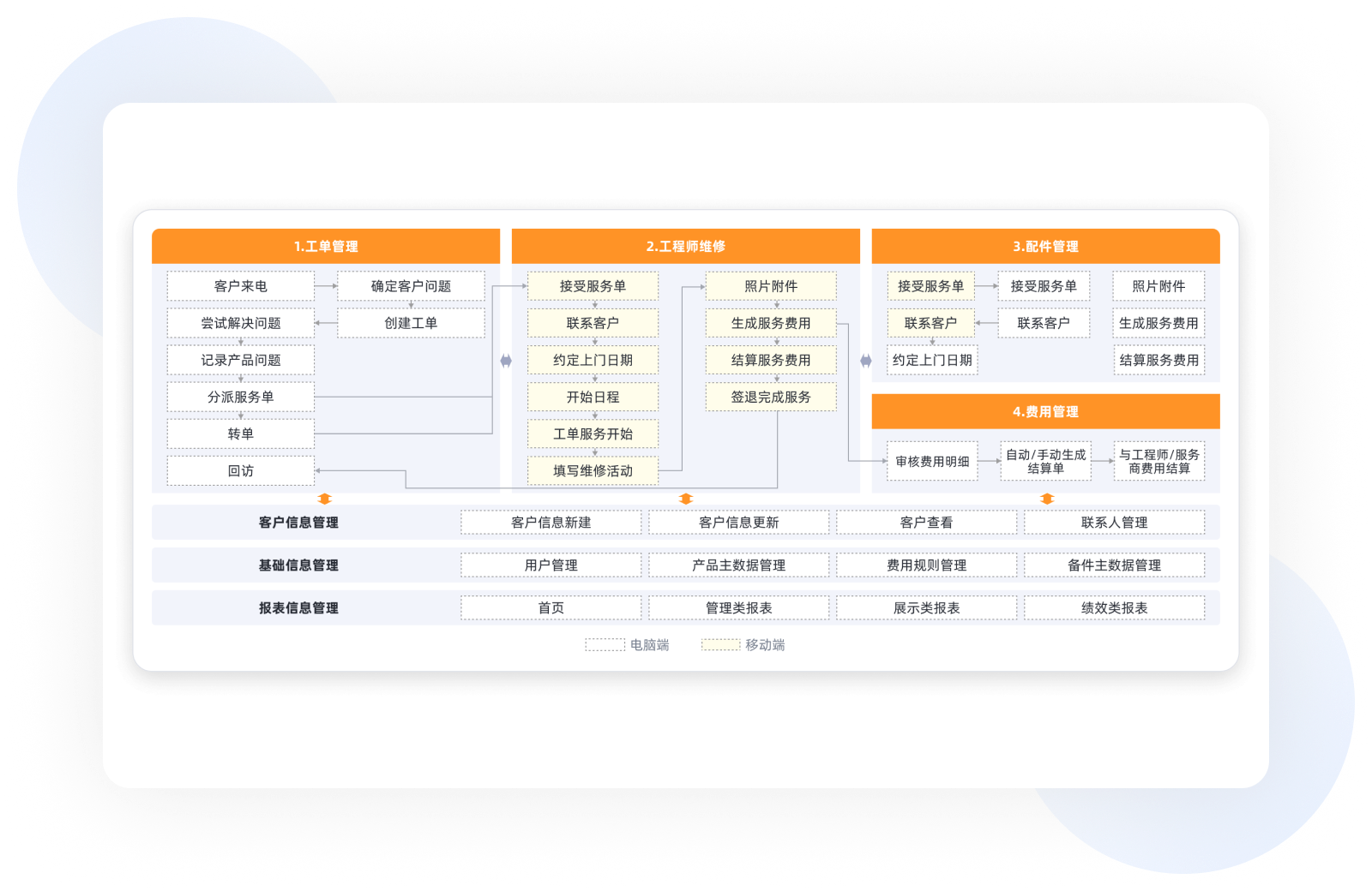 企业微信工单管理系统