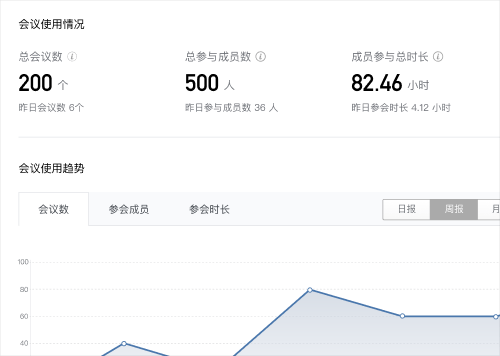 企业微信微信会议功能