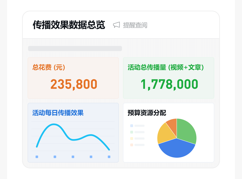 怎么使用企业微信项目管理系统