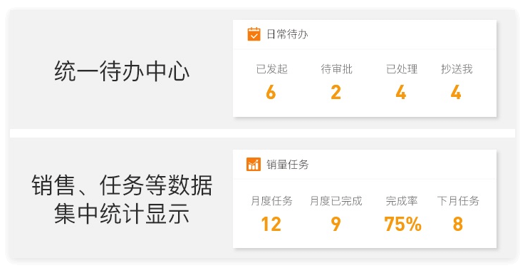 企业微信专业版自定义工作台