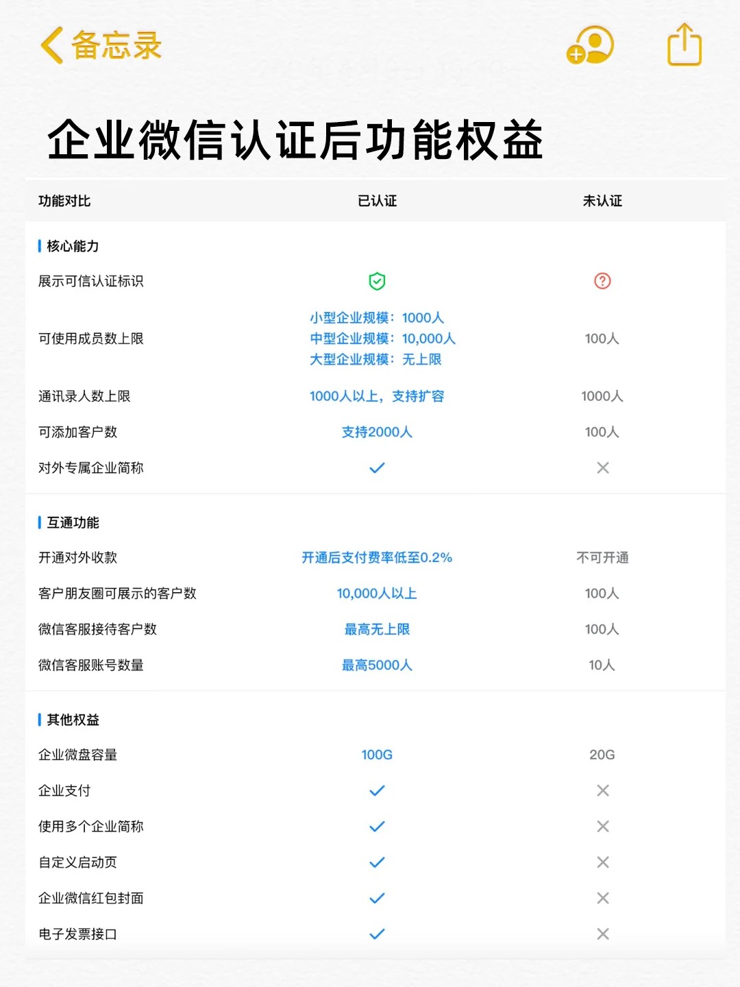 认证企业微信