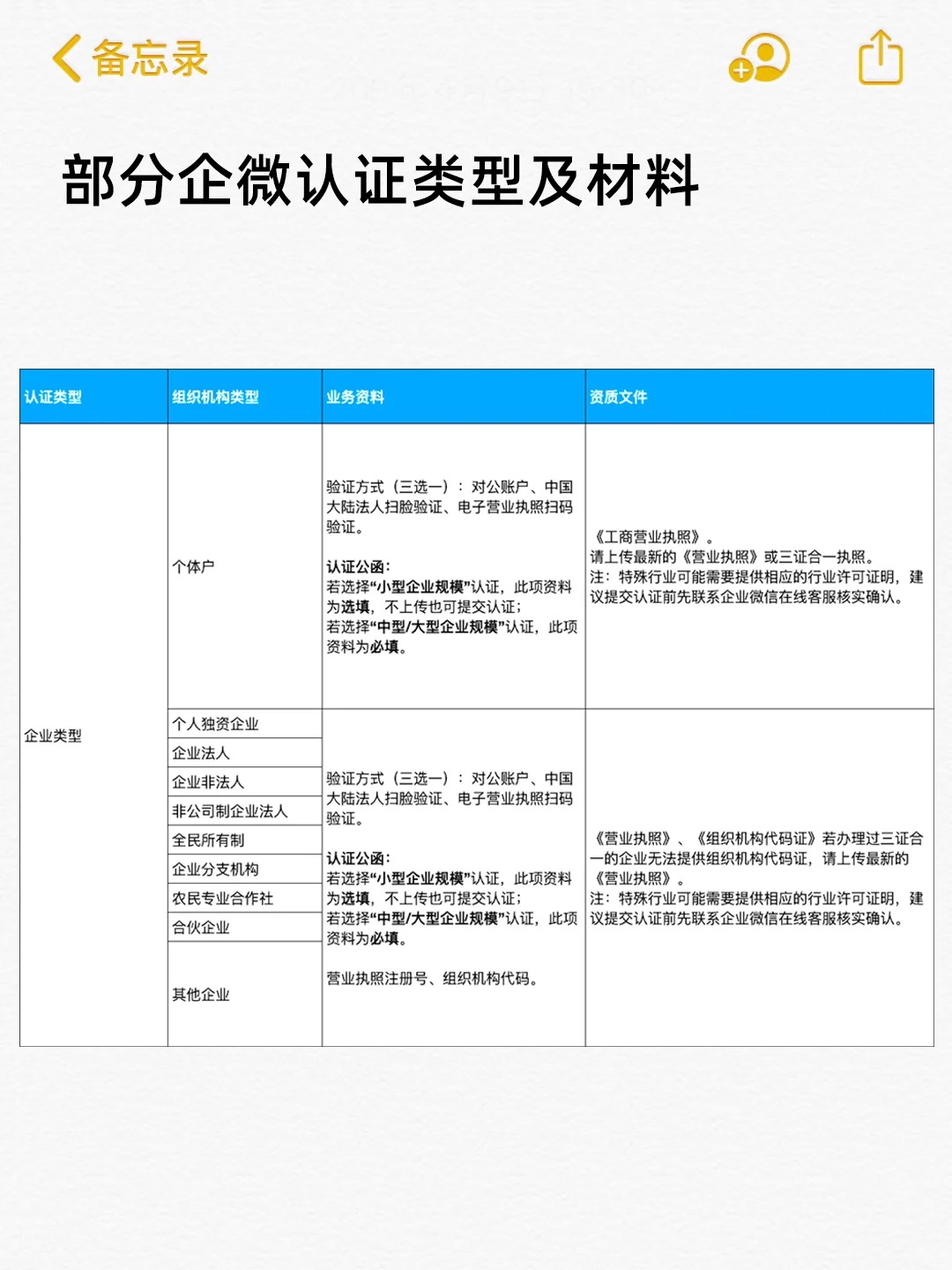 认证企业微信完整版教程