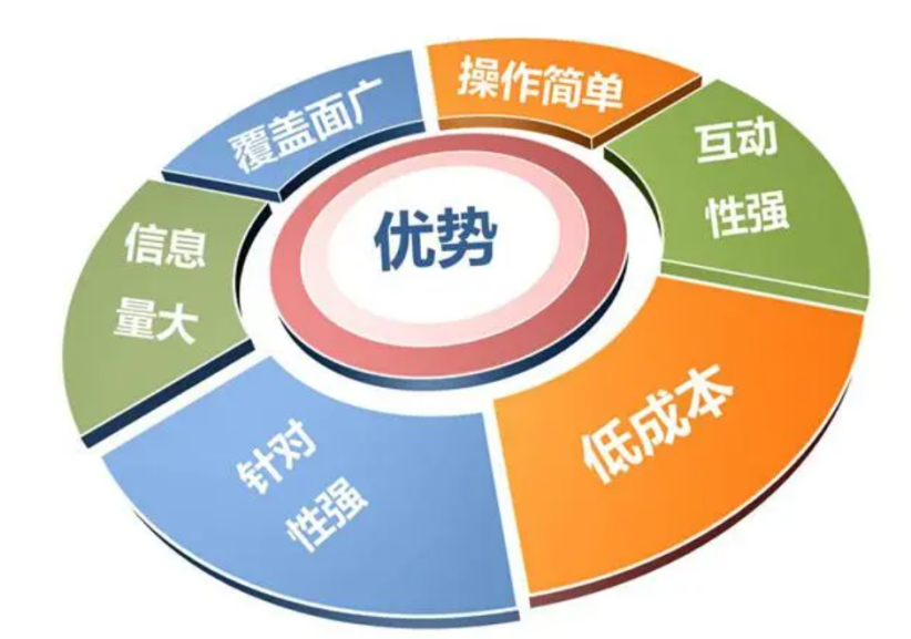 企业微信运营管理系统有哪些优势？